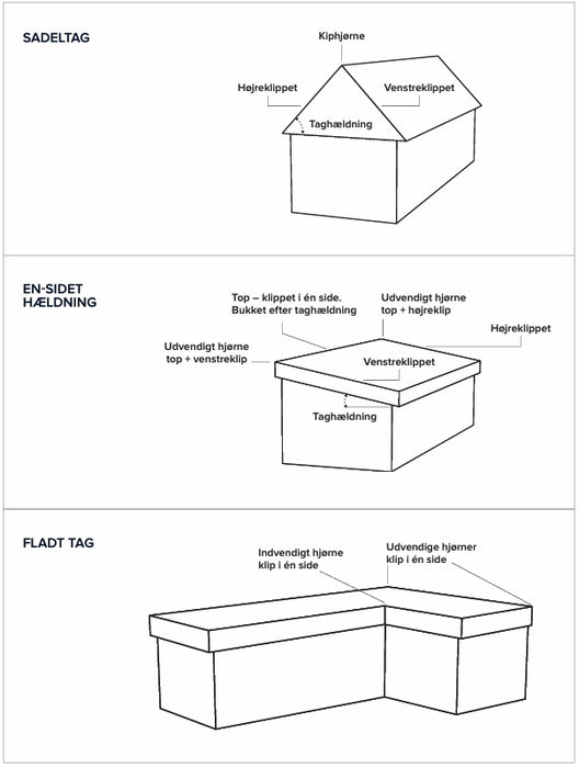 Vindskede 18, 100 mm flange alu RAL 9005 0,6x75x20x100x1000 mm uden hjørneklip