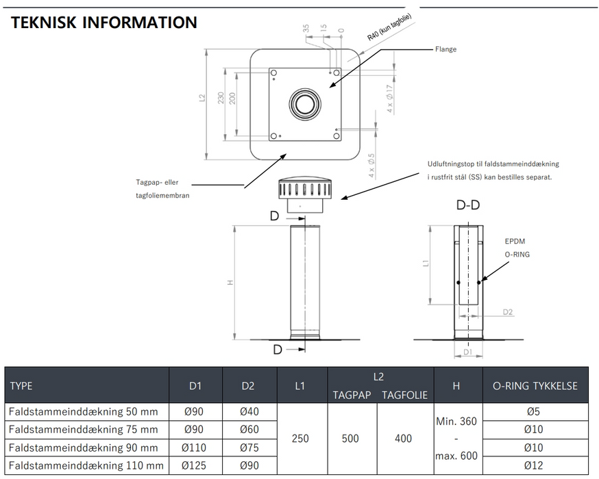 Faldstammeinddækning med underpap og rustfri rør passende til 75 mm faldstamme
