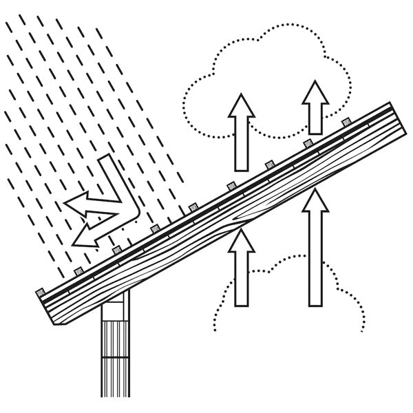 WÜTOP Trio undertag 1,2x50 meter
